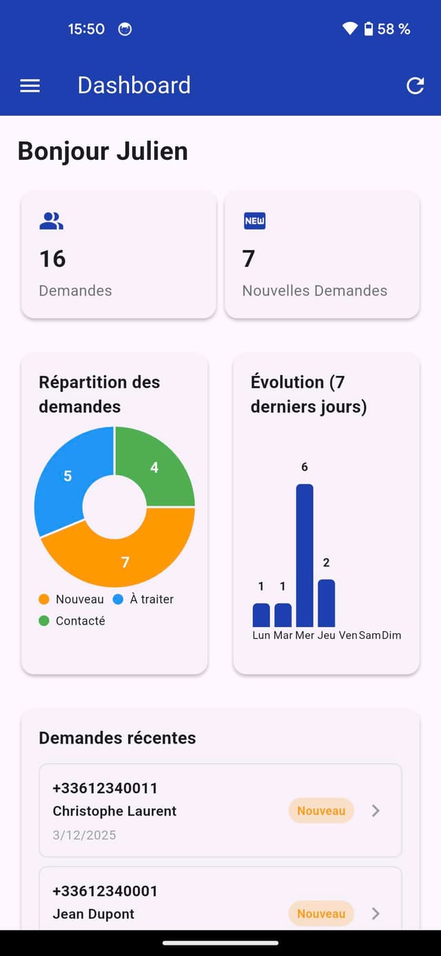 Dashboard Binôme Mobile
